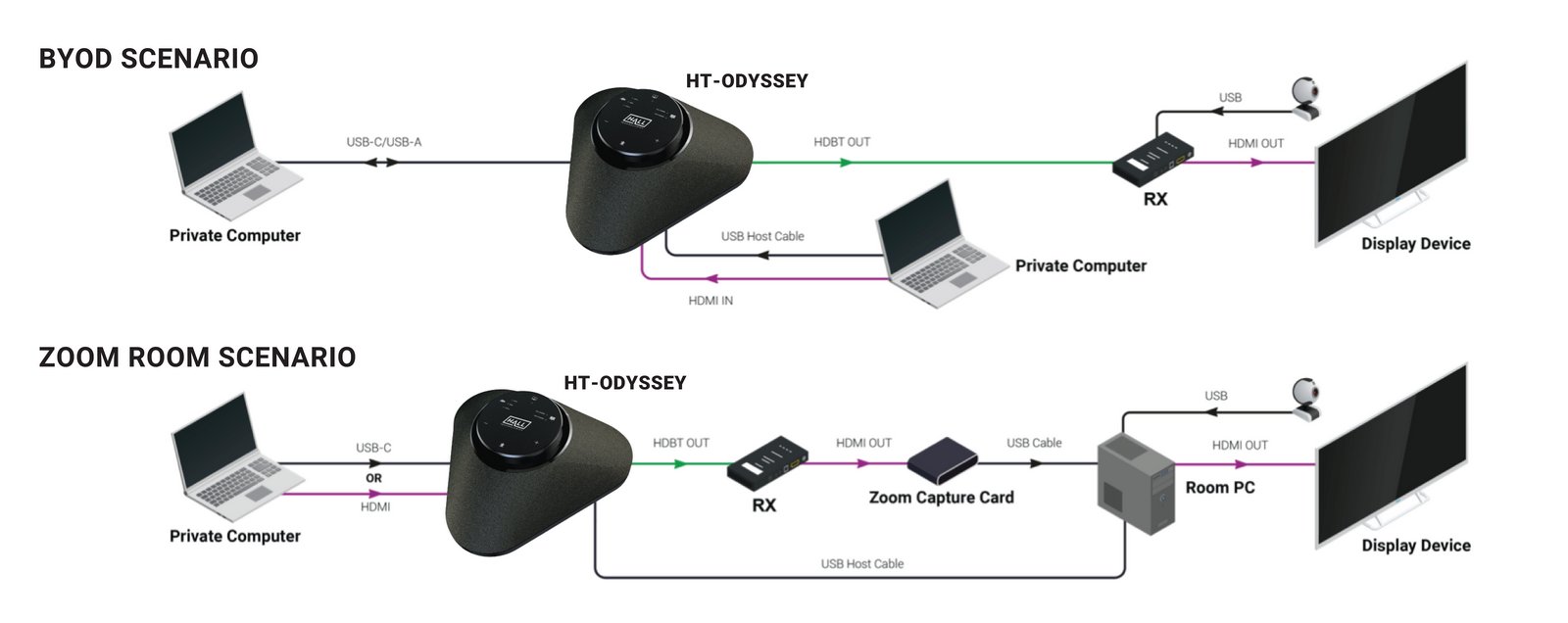 HT-ODYSSEY_BlockDiagram_Oct_18.jpg