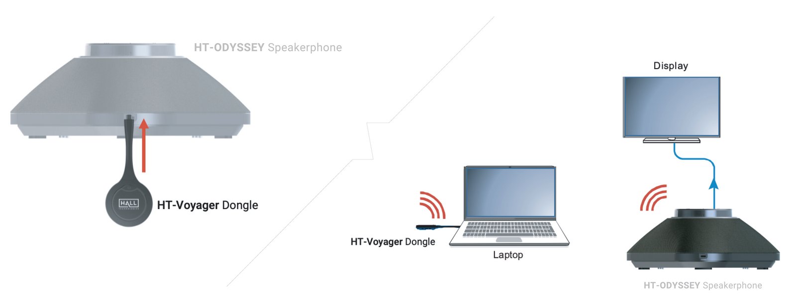 HT-Voyager_BlockDiagram_Oct_18_cr.jpg