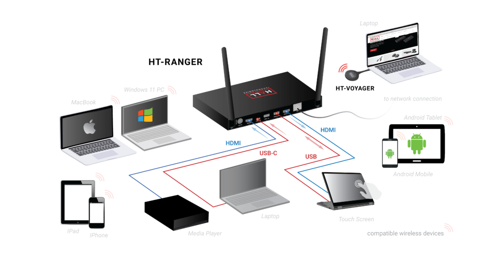 HT-RANGER_diagram_Jan20-1024x546.png