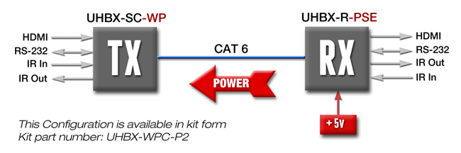 UHBX-WPC-P2_Block_650.jpg