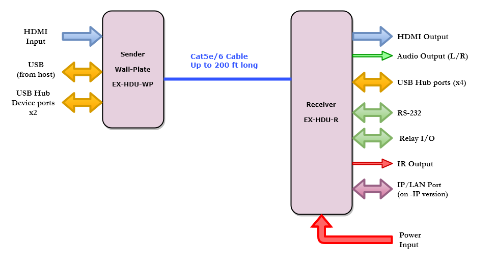 EX_HDU_Functional_Diagram.png