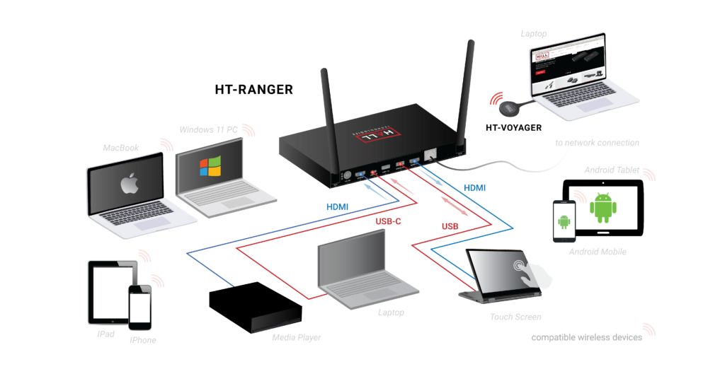 HT-RANGER_diagram_Jan20-1024x546.jpg