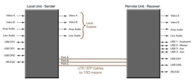U97-ULTRA2-RevB_block-2.jpg