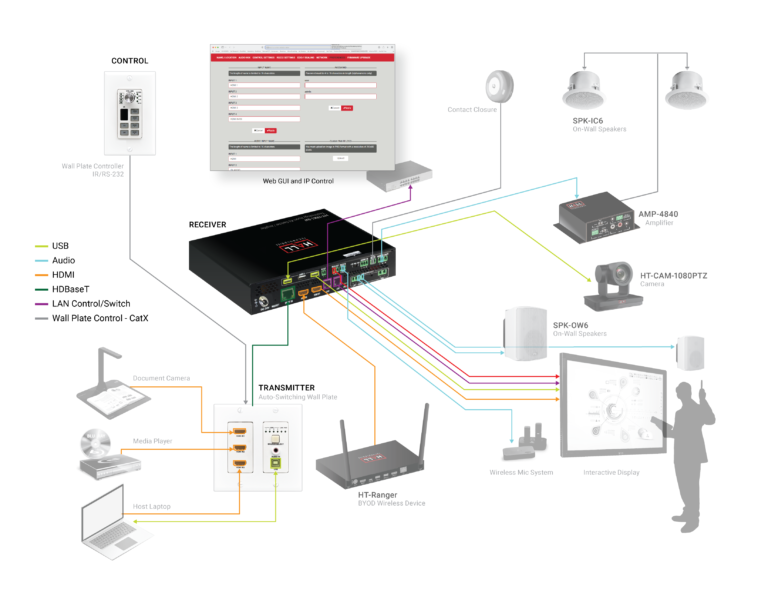 HT-TRK1_diagram-01-768x593.png