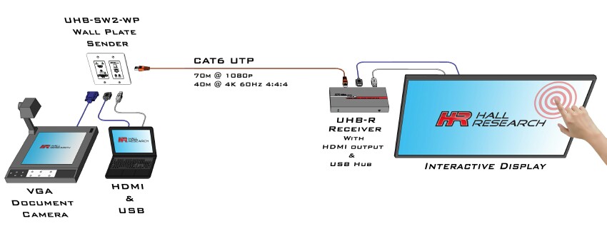 UHB-SW2_block.jpg