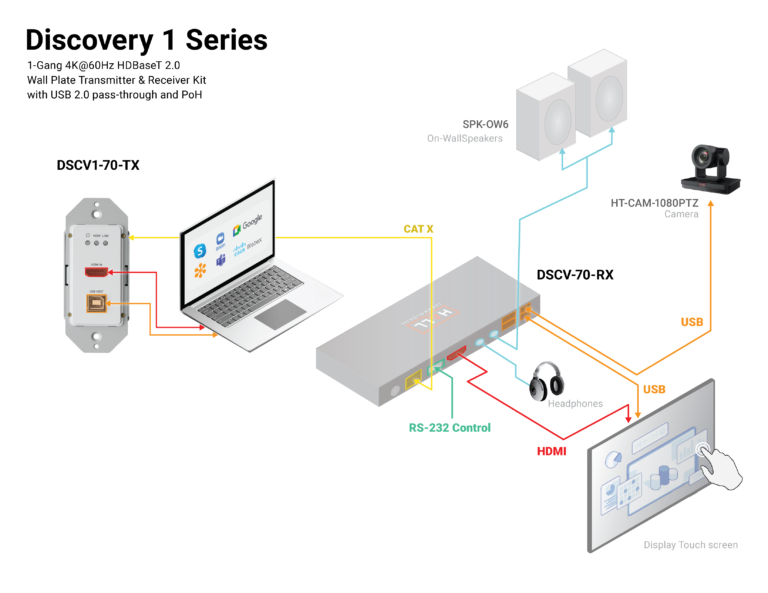 Discovery1-blockdiagram-Jan13-768x593.png