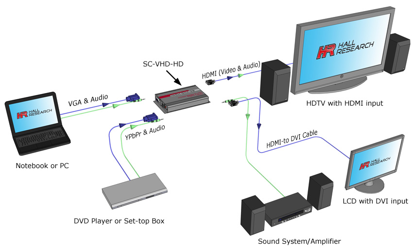 SC-VHD-HD_block.jpg