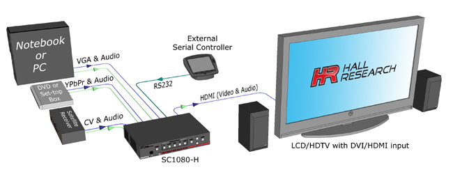 SC-1080H_block-3.jpg