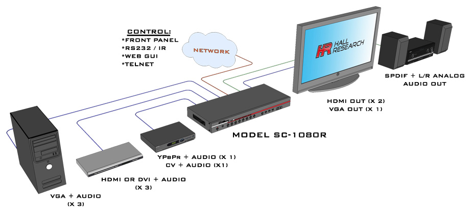 SC-1080R_block-3.jpg