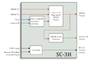 SC-3H20Internal20Block20Diagram-3-300x196.png