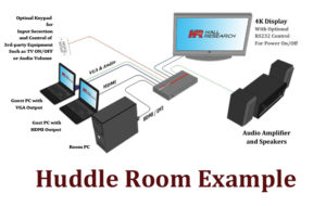 SC-3H_huddle_room-3-300x190.jpg