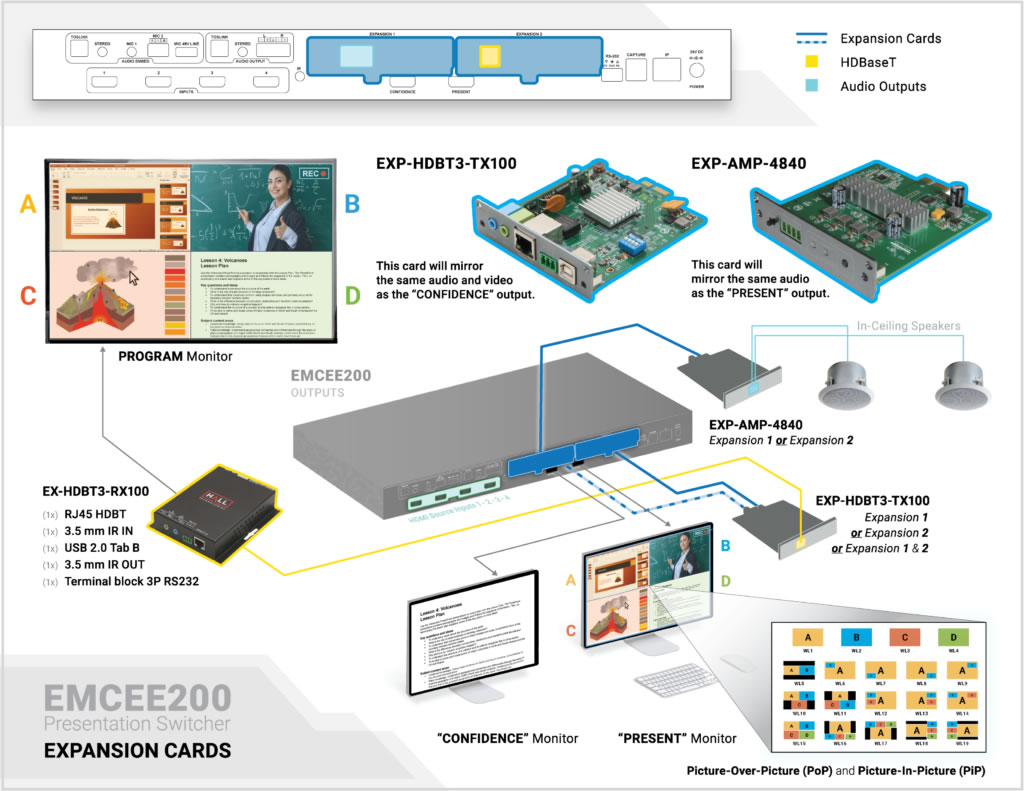 expansions-txrxamp_Jan12-1024x791.jpg