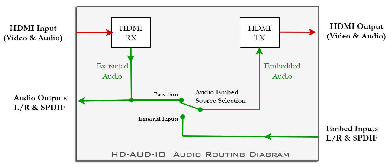 HD-AUD-IO_Audio_Routing-2.jpg