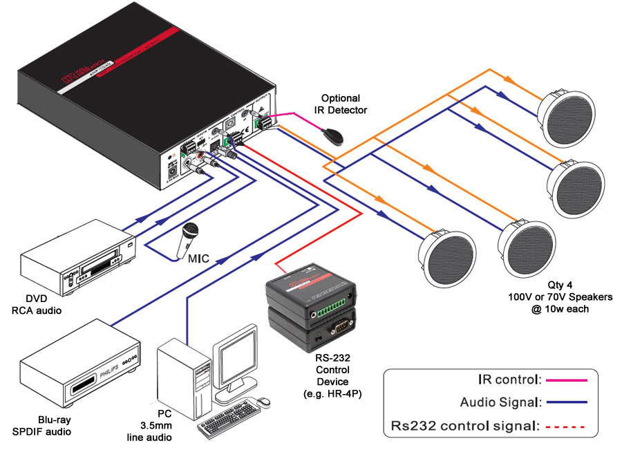 AMP-7040_block-1.jpg